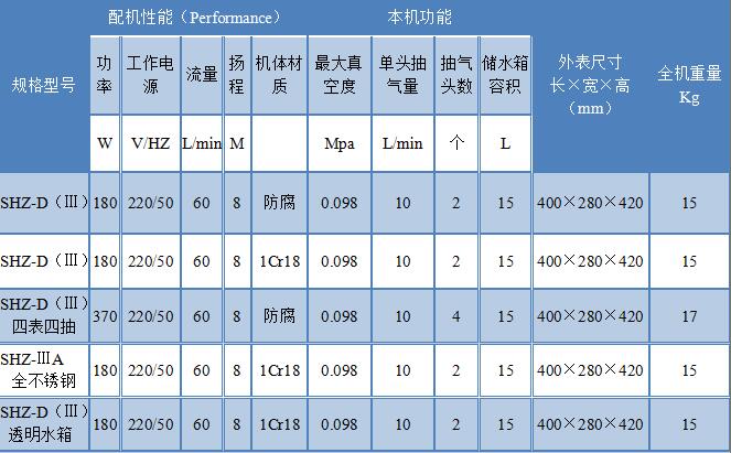 西安循環(huán)水真空泵